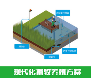 水产养殖监测管理系统