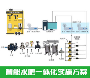 水肥一体化智能喷灌系统省时节水高效