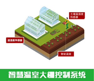 华胜物联网—物联网智慧农业