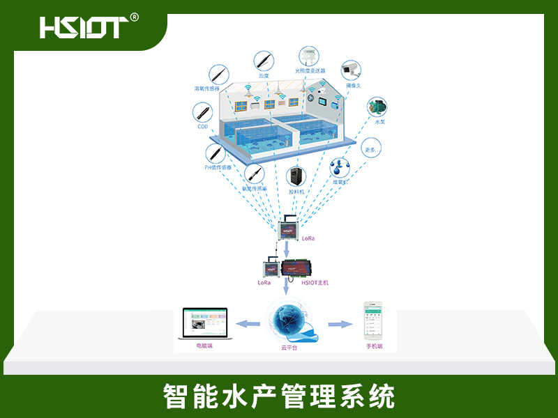 水产养殖智能管理系统