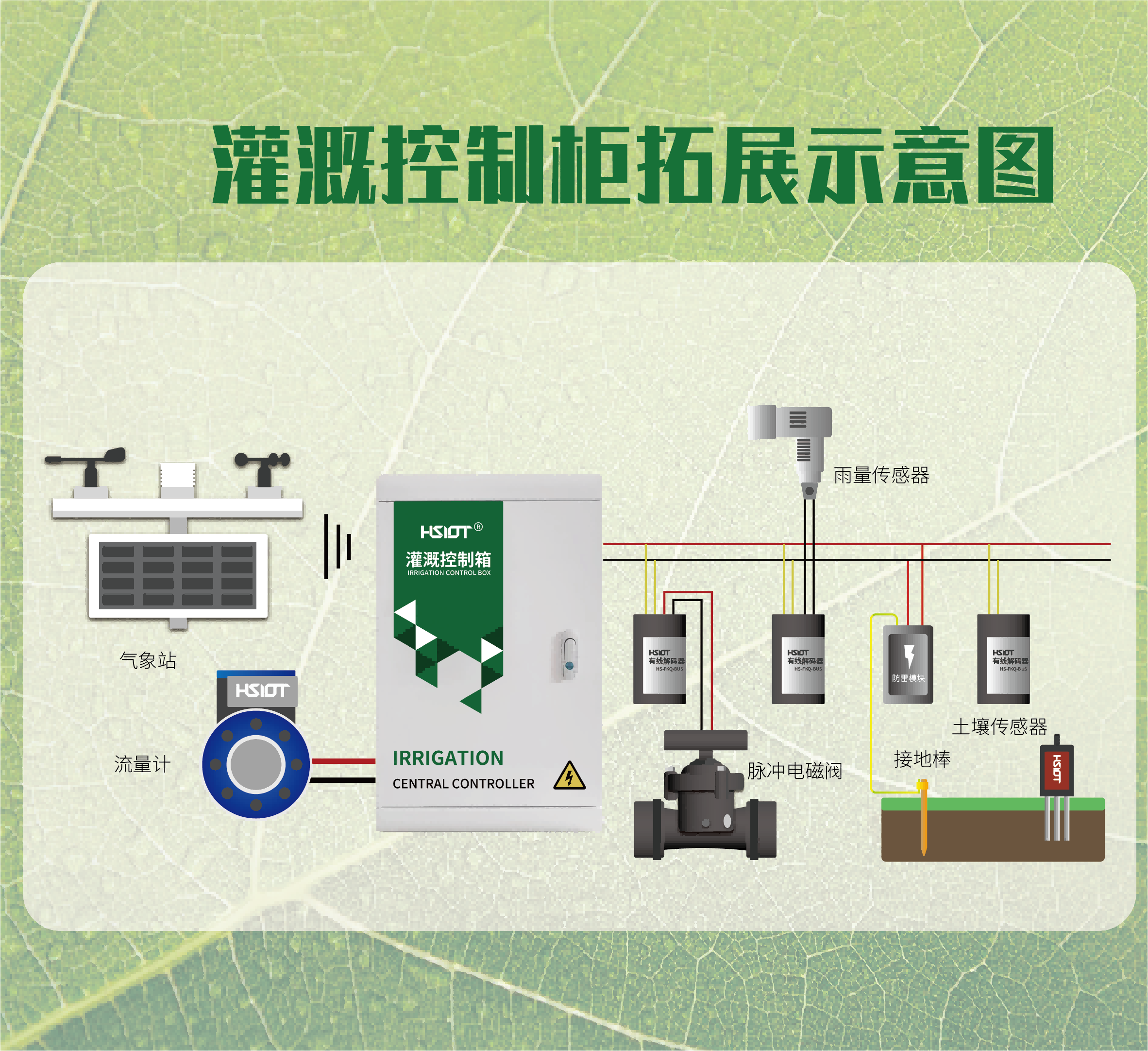 HR物联网灌溉控制箱（HS-GGX-4G）-2