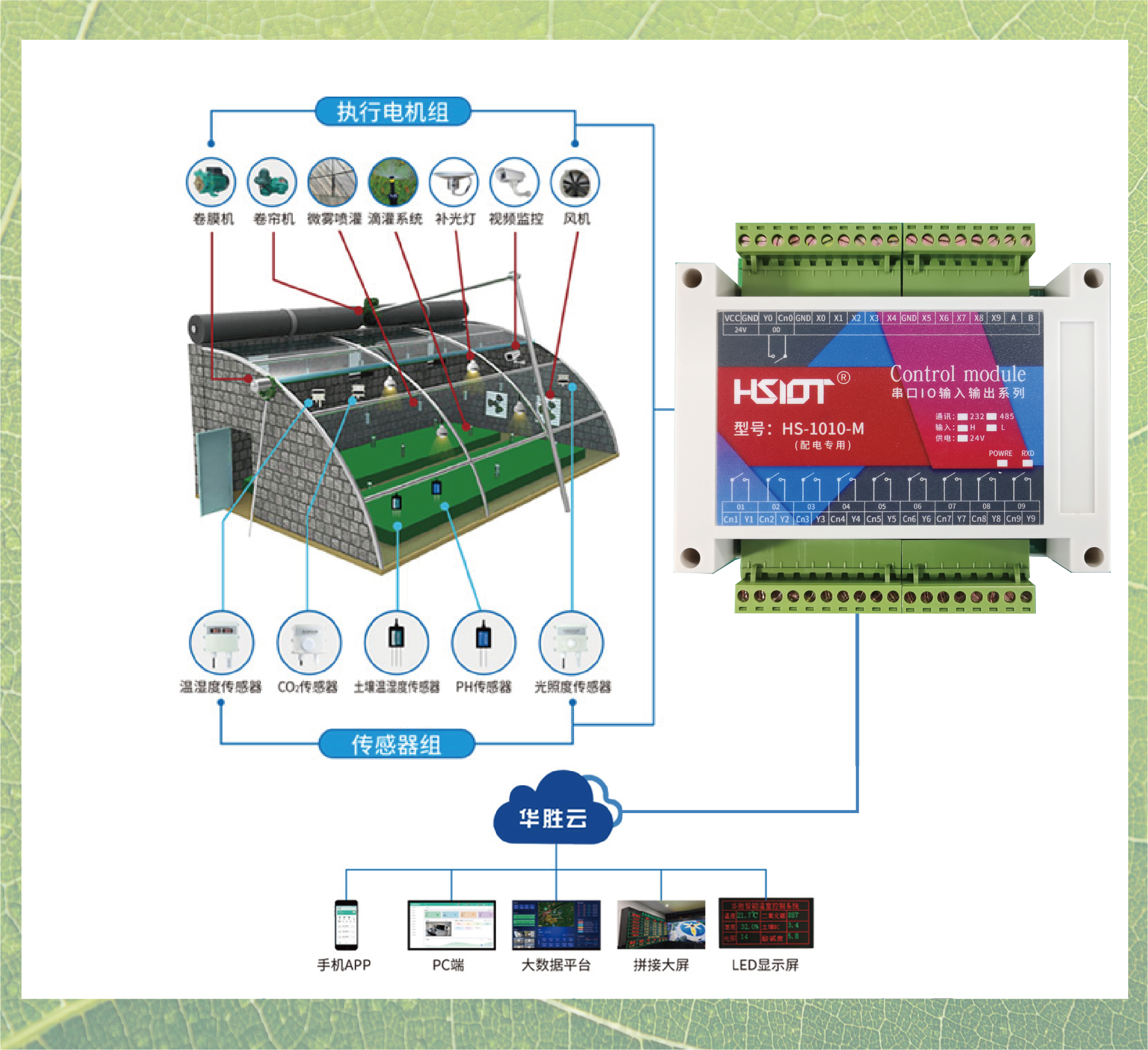 玻璃温室控制模块HS-1010-M-3