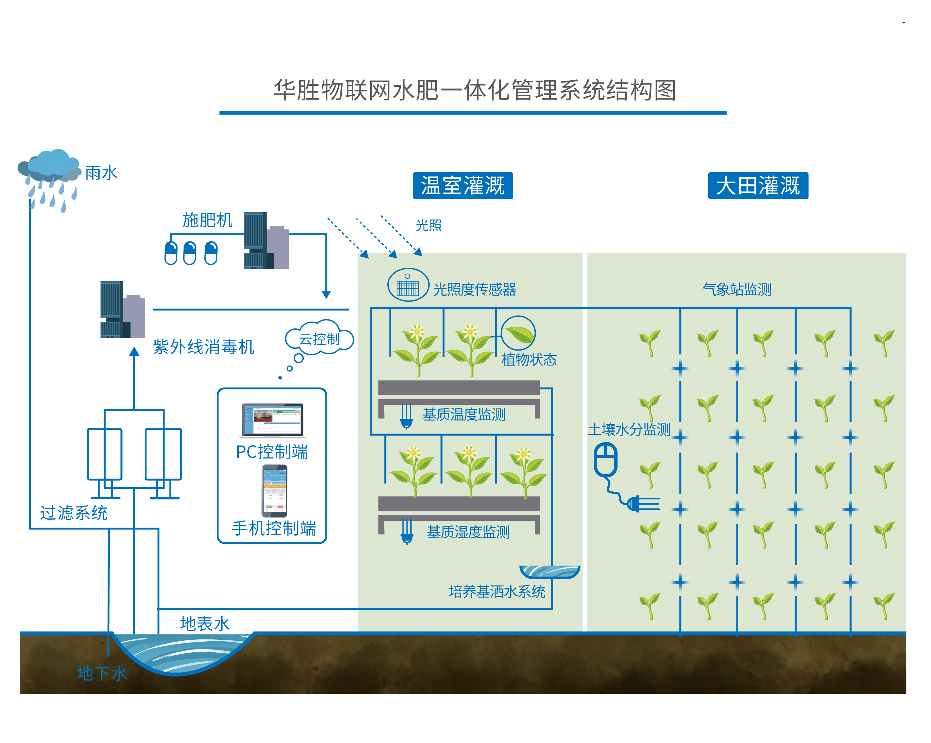 加强田间作物水肥管理 才能确保农业增效农民丰收