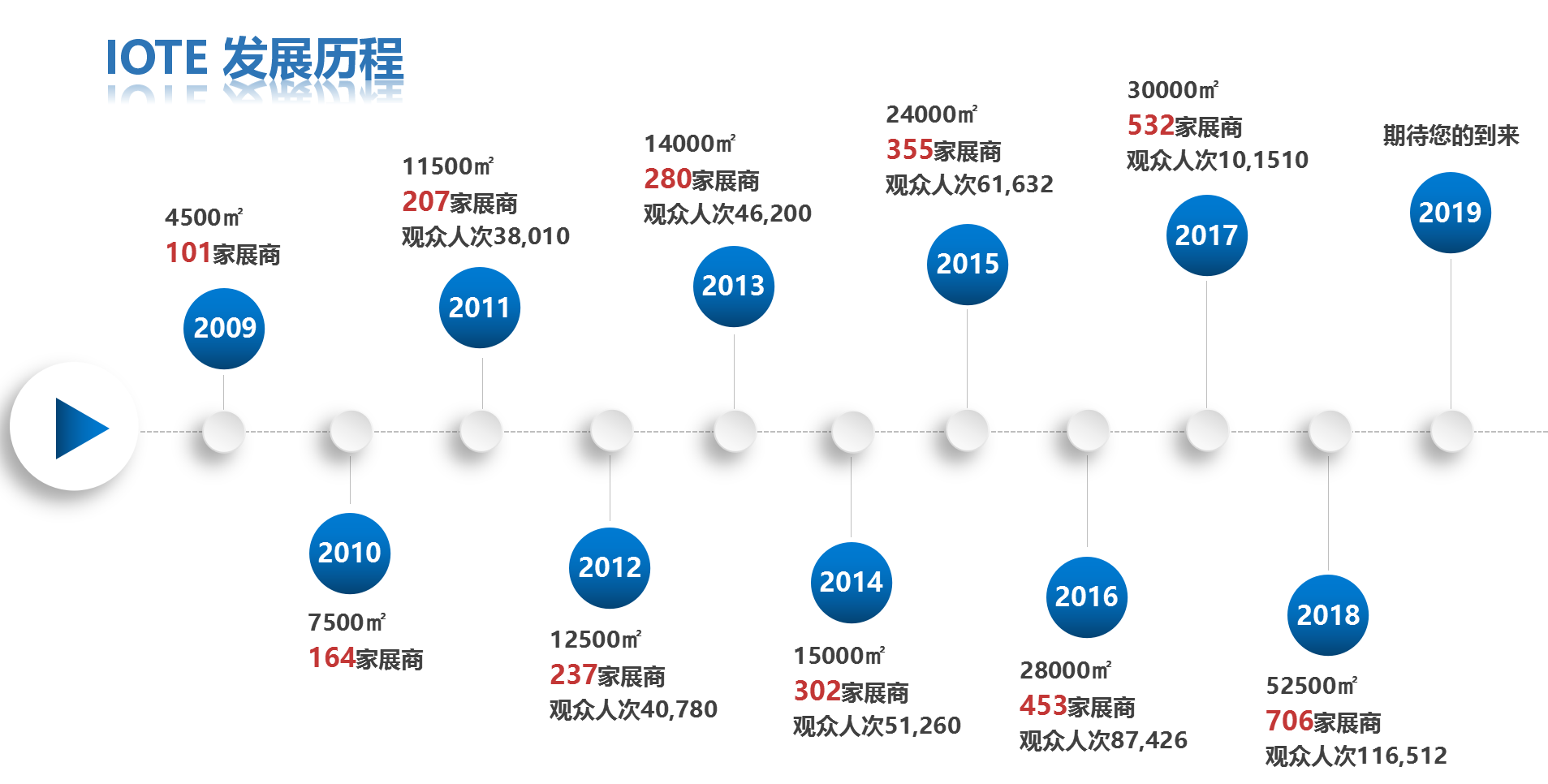 “万物苏醒，G不可失”IOTE2019第二十届国际物联网展会-深圳站