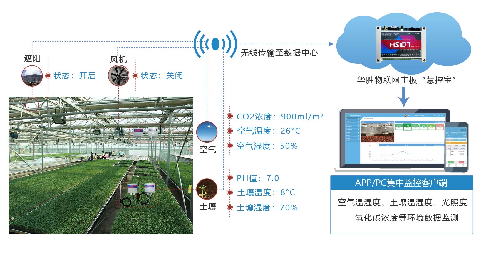 比自动化玻璃温室更厉害——智慧玻璃温室中的“黑科技”