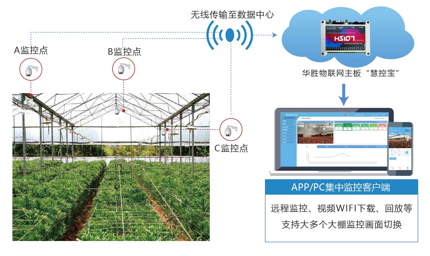 比自动化玻璃温室更厉害——智慧玻璃温室中的“黑科技”