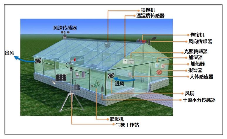 十年后，智慧农业或将成为世界口粮问题的主要解决方法