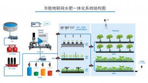 水肥一体化系统核心部位的日常维护管理